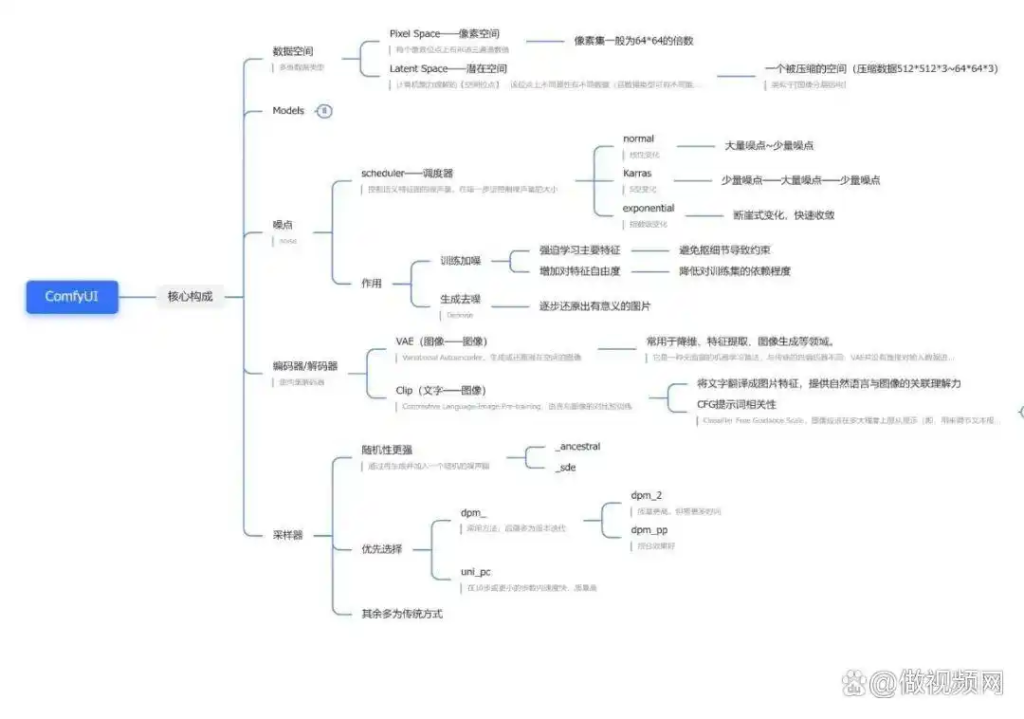 AI绘画ComfyUI整合包(疯狂AI一键安装)附1.5TB模型插件工作流