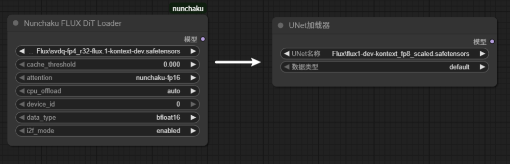 Flux-Kontext-NunChaKu加速版本,6G显存占用,15秒渲染速度狂飙3倍