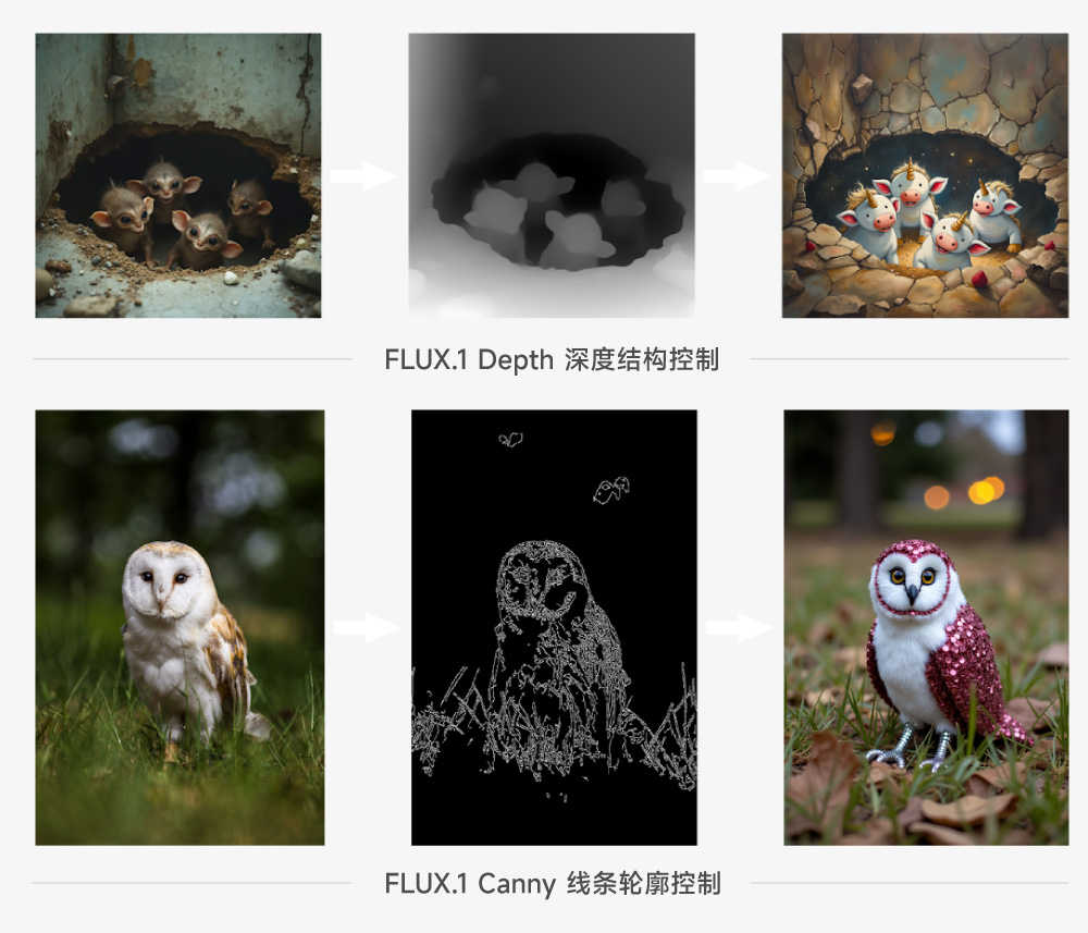 FLUX.1模型（Fill、Canny、Depth 和 Redux）：支持局部重绘/扩图/风格变体