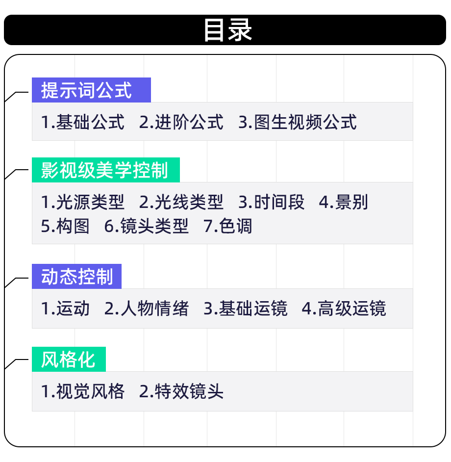 超详细提示词教程|玩转Wan2.2