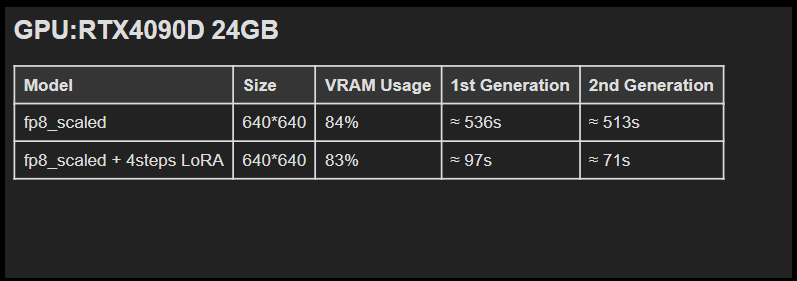 Wan2.2-I2V-A14B-Moe模型：MoE架构重构视频生成，消费级显卡实现电影级效果