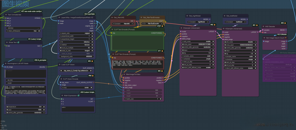 Wan2.2-I2V-A14B-Moe模型：MoE架构重构视频生成，消费级显卡实现电影级效果