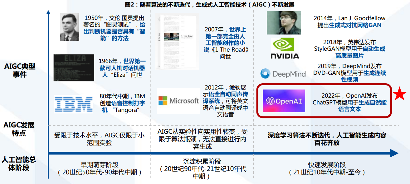 一文读懂什么是AIGC？