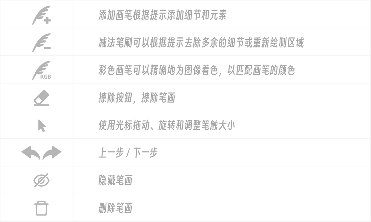 MagicQuill:互动式AI图像编辑工具-AI应用帮