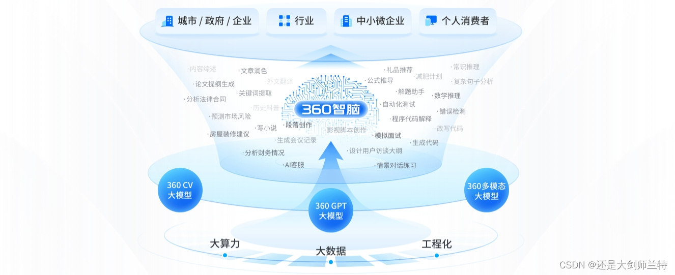免费的AIGC工具