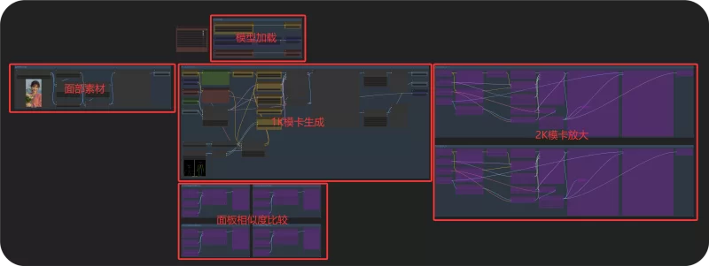 【Windows】Comfyui第三弹！自制美女模卡、套图，附全部模型详细教程