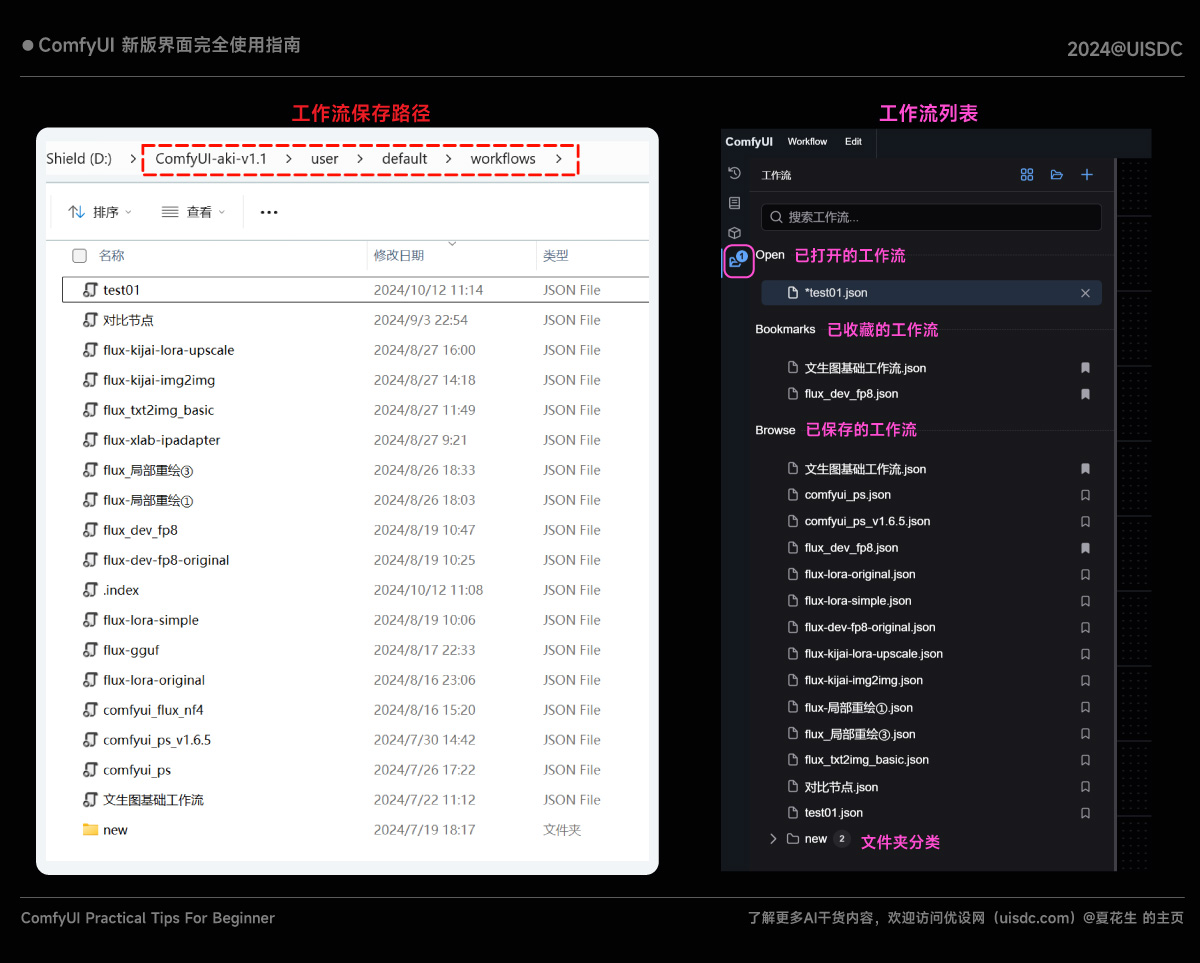 ComfyUI 新界面完全使用指南！让你的操作效率提升200%