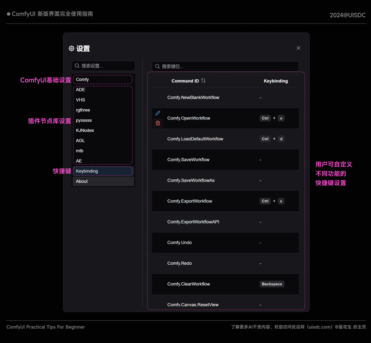 ComfyUI 新界面完全使用指南！让你的操作效率提升200%
