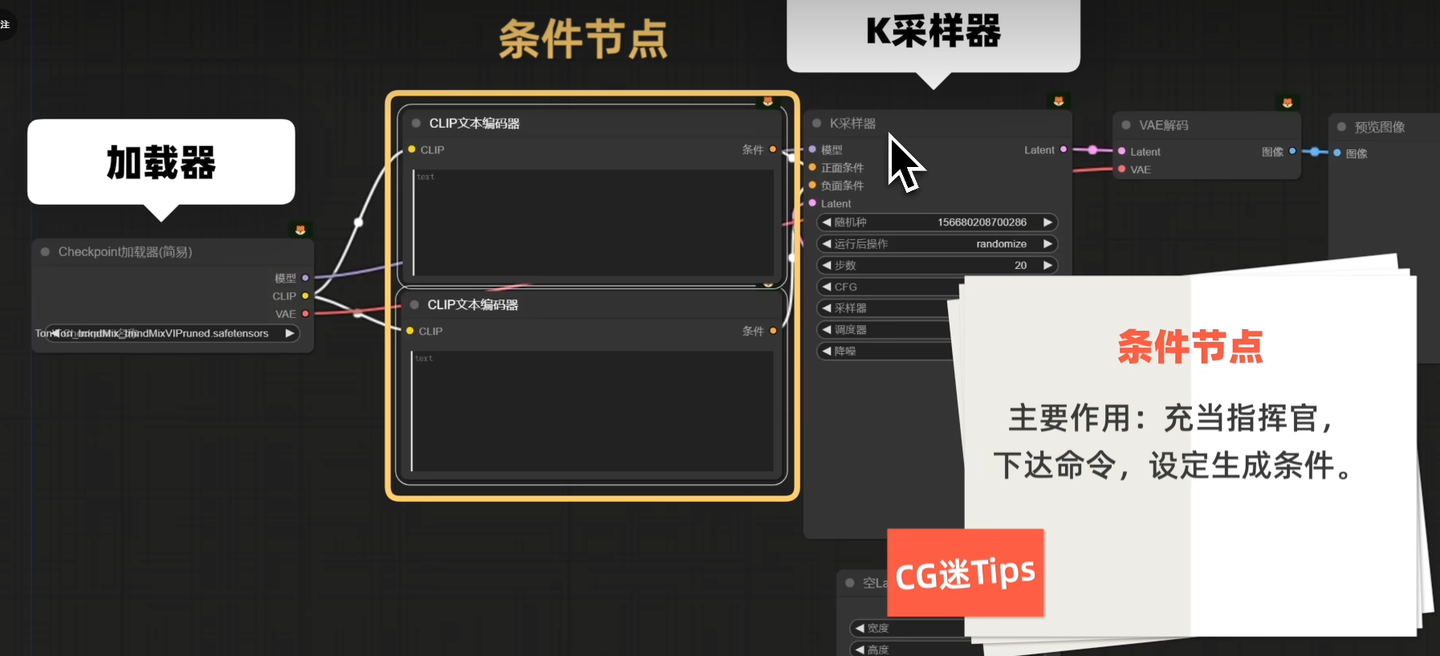 Comfyui基础节点教程详解