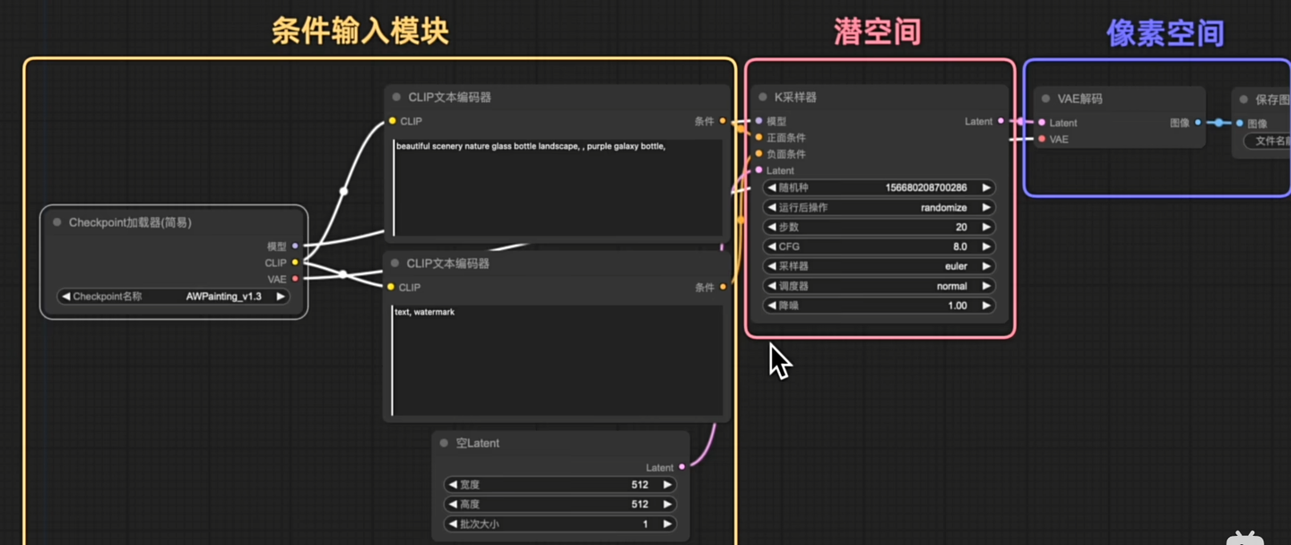 Comfyui基础节点教程详解
