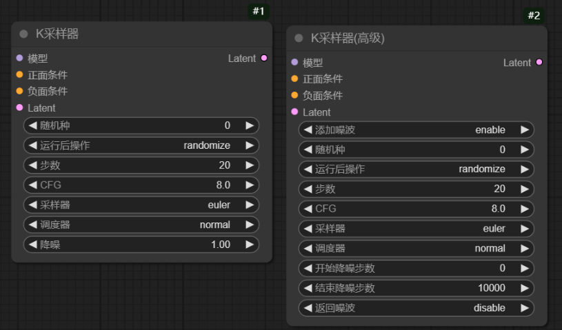 Comfyui基础节点教程详解