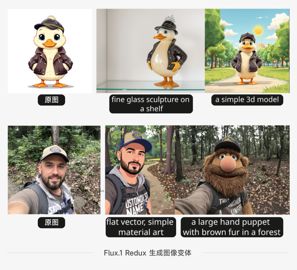 Flux 生态再爆发！新增 4 大模型，支持局部重绘/扩图/风格变体