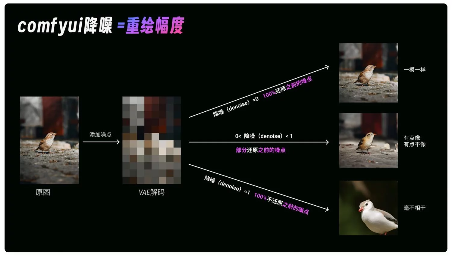 ComfyUI 局部重绘的3种工作流搭建方法和原理讲解