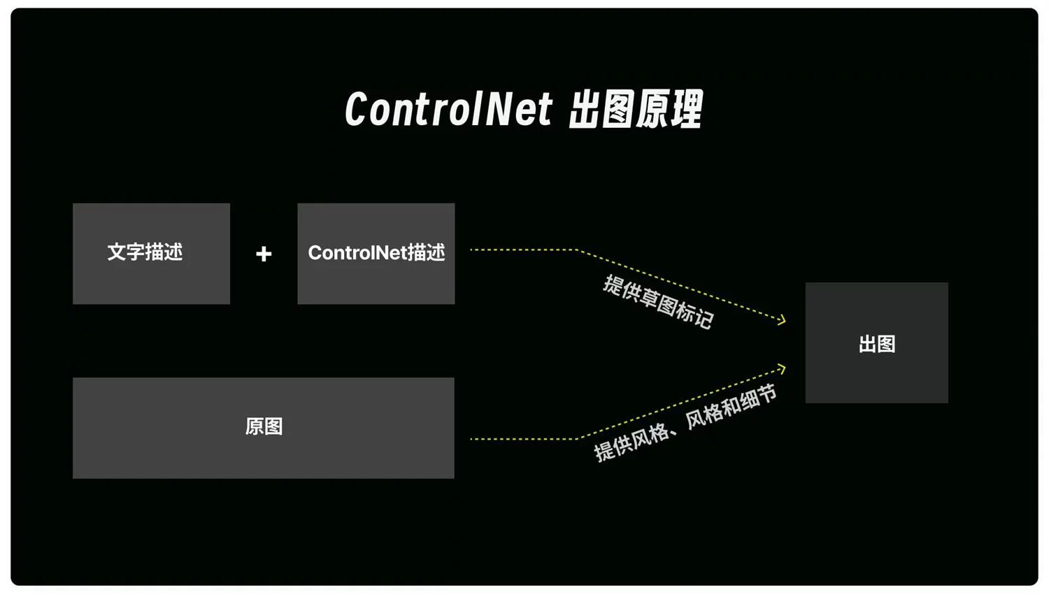 ComfyUI 局部重绘的3种工作流搭建方法和原理讲解