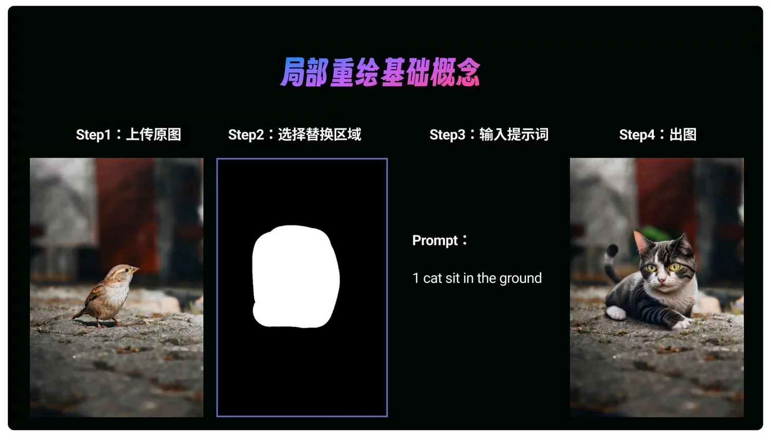 ComfyUI 局部重绘的3种工作流搭建方法和原理讲解