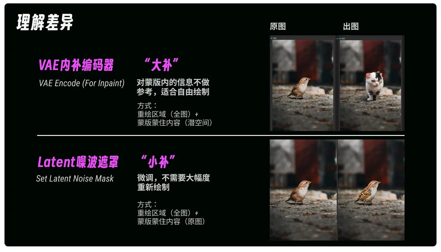 ComfyUI 局部重绘的3种工作流搭建方法和原理讲解